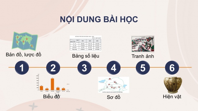 Soạn giáo án điện tử lịch sử và địa lí 4 CTST Bài 1: Làm quen với phương tiện học tập môn Lịch sử và Địa lí