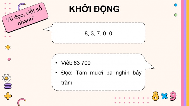 Soạn giáo án điện tử toán 4 cánh diều Bài 4: Các số trong phạm vi 1000000