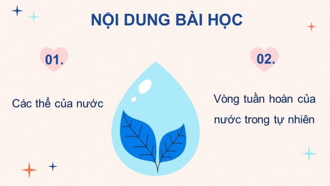 Soạn giáo án điện tử khoa học 4 cánh diều Bài 2: Sự chuyển thể của nước