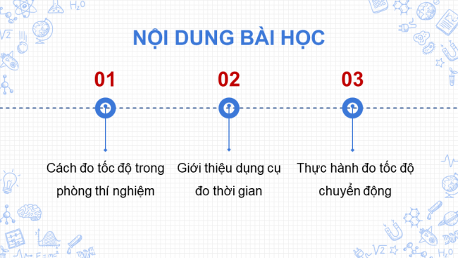 Bài giảng Powerpoint vật lí 10 kết nối tri thức