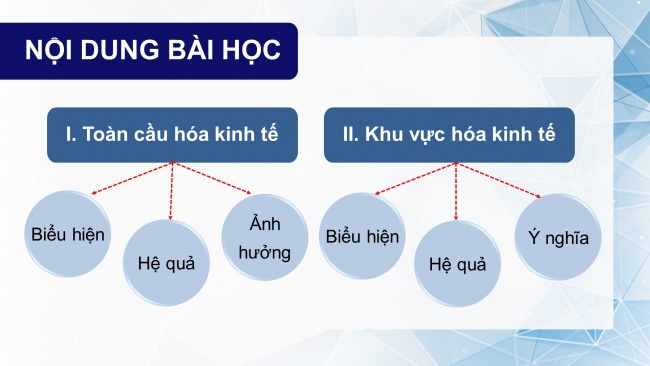 Soạn giáo án điện tử địa lí 11 KNTT Bài 2: Toàn cầu hoá và khu vực hoá kinh tế