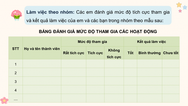 Soạn giáo án điện tử HĐTN 8 CD Chủ đề 4 - HĐGDTCĐ: Đánh giá cuối chủ đề