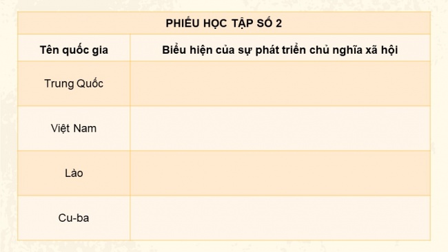 Soạn giáo án điện tử lịch sử 11 Cánh diều  Bài 4: Sự phát triển của Chủ nghĩa xã hội từ sau Chiến tranh thế giới thứ hai đến nay (P2)