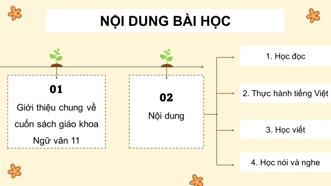 Soạn giáo án điện tử ngữ văn 11 Cánh diều Bài Mở đầu