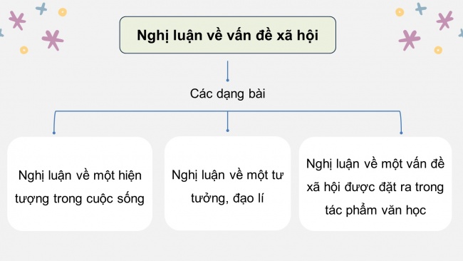 Soạn giáo án điện tử ngữ văn 11 Cánh diều  Bài 1 Viết: Viết bài nghị luận xã hội về một tư tưởng, đạo lí