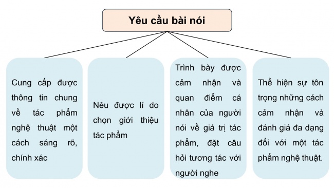 Soạn giáo án điện tử ngữ văn 11 Cánh diều Bài 2 Nói và nghe: Giới thiệu một tác phẩm nghệ thuật