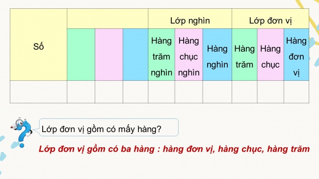 Soạn giáo án điện tử toán 4 CTST Bài 25: Triệu – Lớp triệu