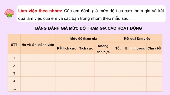 Soạn giáo án điện tử HĐTN 8 CD Chủ đề 2 - HĐGDTCĐ: Đánh giá cuối chủ đề