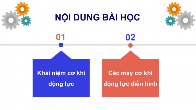 Bài giảng điện tử công nghệ cơ khí 11 kết nối tri thức