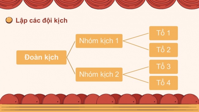 Soạn giáo án điện tử Tiếng Việt 4 CD Bài 6 Nói và nghe 1: Tập kịch: Ở Vương quốc Tương Lai