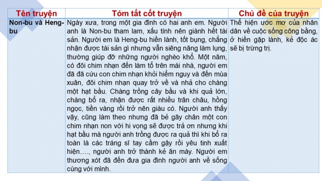 Soạn giáo án điện tử ngữ văn 6 CTST bài 2: Ôn tập