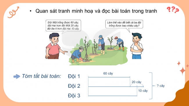 Soạn giáo án điện tử toán 4 KNTT Bài 5: Giải bài toán có ba bước tính