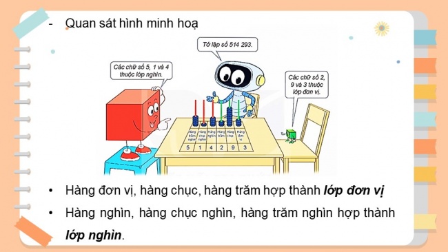 Soạn giáo án điện tử toán 4 KNTT Bài 11: Hàng và lớp