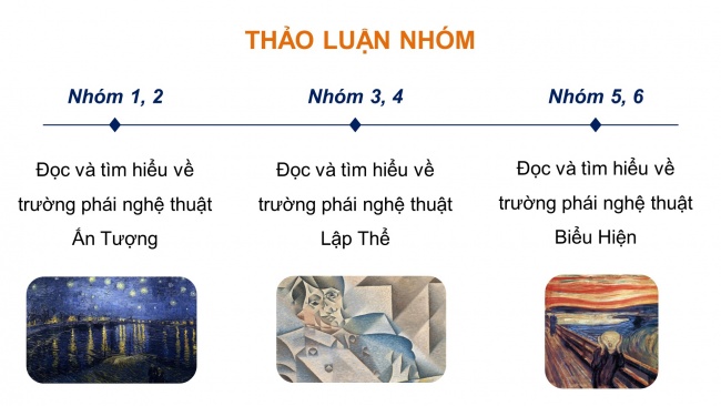 Soạn giáo án điện tử Mĩ thuật 8 KNTT Bài 7: Một số trường phái mĩ thuật phương Tây thời kì hiện đại