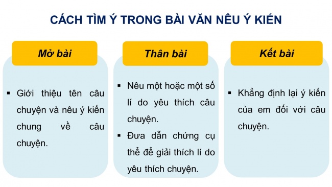 Soạn giáo án điện tử tiếng việt 4 KNTT Bài 5 Viết: Trả bài viết đoạn văn nêu ý kiến