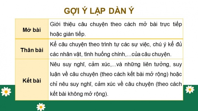 Soạn giáo án điện tử tiếng việt 4 KNTT Bài 15 Viết: Viết bài văn kể lại một câu chuyện