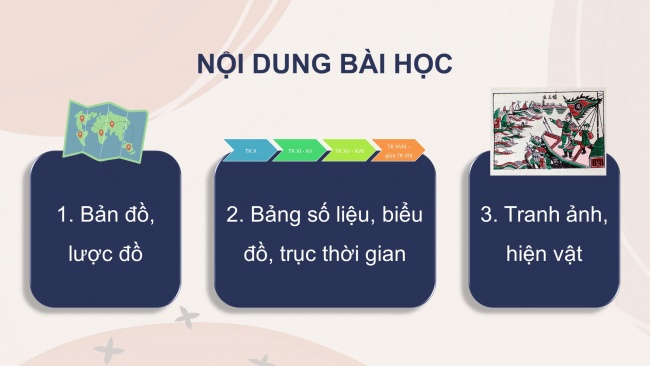 Soạn giáo án điện tử lịch sử và địa lí 4 KNTT bài 1: Làm quen với phương tiện học tập môn lịch sử và địa lí