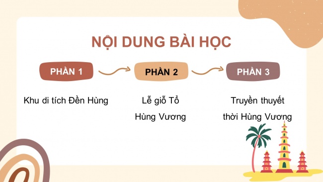 Soạn giáo án điện tử lịch sử và địa lí 4 KNTT bài 7: Đền hùng và lễ giỗ tổ hùng vương