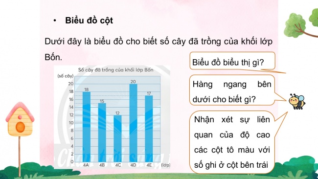 Soạn giáo án điện tử toán 4 CTST Bài 17: Biểu đồ cột