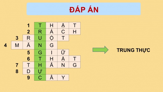 Soạn giáo án điện tử tiếng việt 4 cánh diều Bài 3 Chia sẻ và Đọc 1: Cau