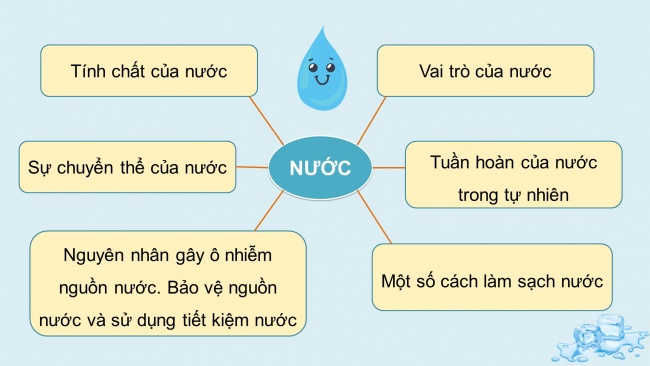 Soạn giáo án điện tử khoa học 4 cánh diều: Ôn tập chủ đề Chất