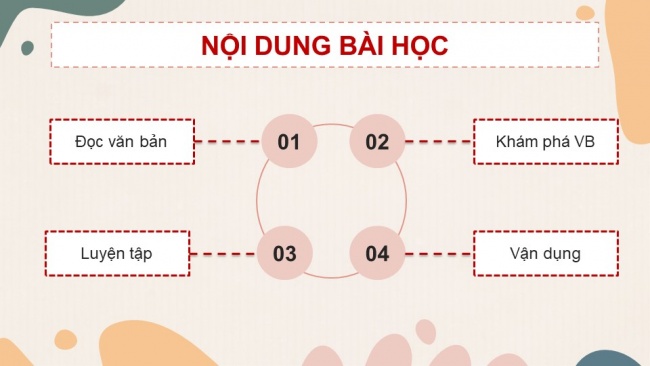 Soạn giáo án điện tử ngữ văn 11 KNTT Bài 3 Đọc 2: Tôi có một ước mơ