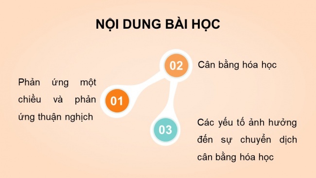 Soạn giáo án điện tử hóa học 11 KNTT Bài 1: Khái niệm về cân bằng hoá học