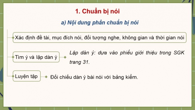 Soạn giáo án điện tử ngữ văn 11 CTST Bài 1 Nói và nghe: Giới thiệu một tác phẩm văn học hoặc một tác phẩm nghệ thuật theo lựa chọn cá nhân