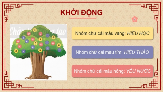 Soạn giáo án điện tử Công dân 8 CTST Bài 1: Tự hào về truyền thống dân tộc Việt Nam