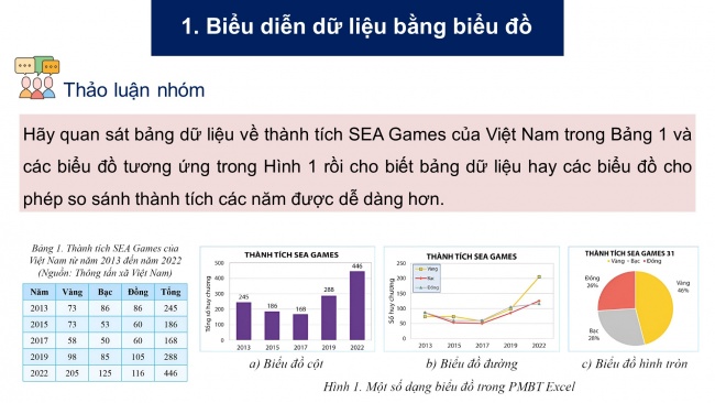 Soạn giáo án điện tử Tin học 8 CD Chủ đề E1 Bài 3: Biểu đồ trong phần mềm bảng tính