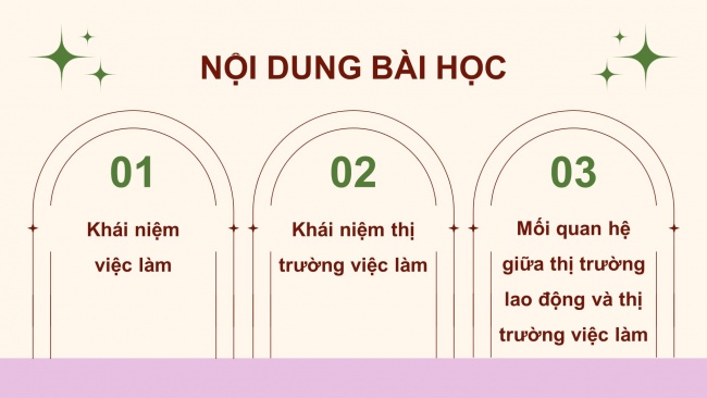 Soạn giáo án điện tử Kinh tế pháp luật 11 Cánh diều Bài 4: Việc làm