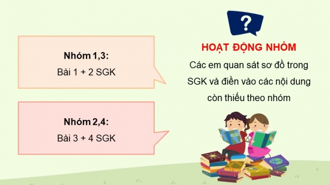 Soạn giáo án điện tử công nghệ chăn nuôi 11 Cánh diều: Ôn tập chủ đề 1