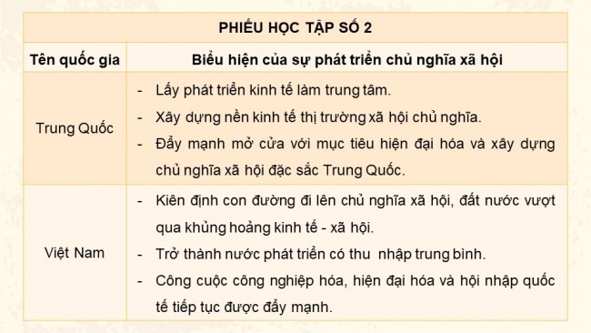 Soạn giáo án điện tử lịch sử 11 Cánh diều  Bài 4: Sự phát triển của Chủ nghĩa xã hội từ sau Chiến tranh thế giới thứ hai đến nay (P2)