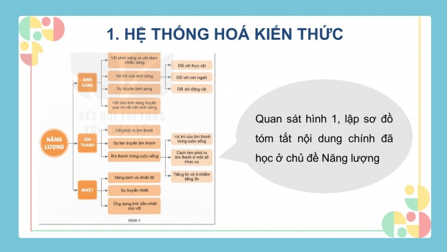 Soạn giáo án điện tử khoa học 4 KNTT Bài 14: Ôn tập chủ đề Năng lượng