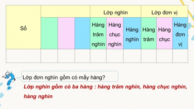 Soạn giáo án điện tử toán 4 CTST Bài 25: Triệu – Lớp triệu