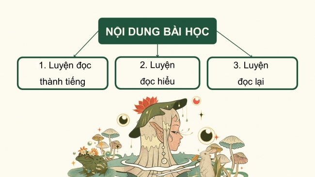 Soạn giáo án điện tử tiếng việt 4 CTST  CĐ 3 Bài 7 Đọc: Chuyện cổ tích về loài người