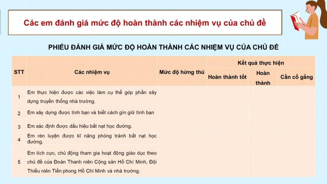 Soạn giáo án điện tử HĐTN 8 CD Chủ đề 1 - HĐGDTCĐ: Đánh giá cuối chủ đề