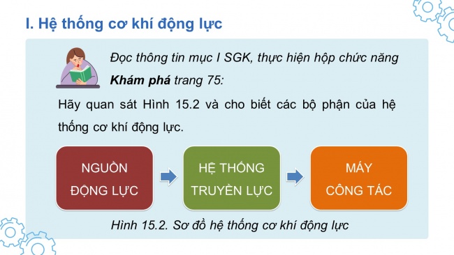 Bài giảng điện tử công nghệ cơ khí 11 kết nối tri thức