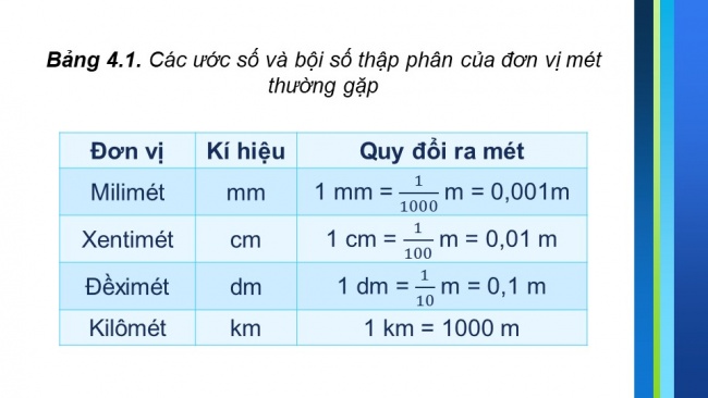 Tải bài giảng điện tử vật lí 6 chân trời sáng tạo