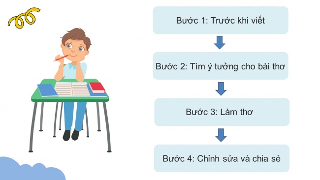 Soạn giáo án điện tử Ngữ văn 8 CTST Bài 1 Viết: Làm một bài thơ sáu chữ hoặc bảy chữ