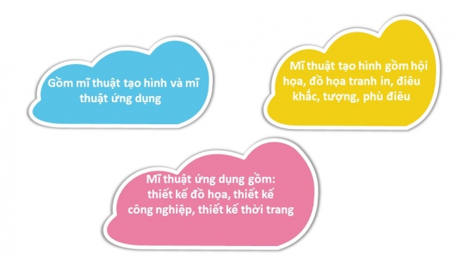 Tải bài giảng điện tử mĩ thuật 6 kết nối tri thức