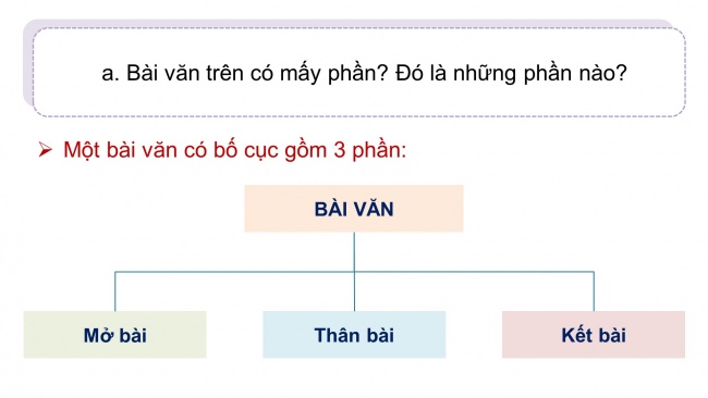 Soạn giáo án điện tử tiếng việt 4 KNTT Bài 9 Viết: Tìm hiểu cách viết bài văn thuật lại một sự việc