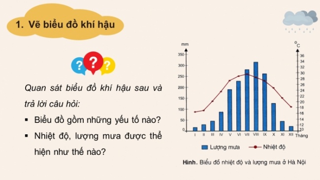 Soạn giáo án điện tử Địa lí 8 KNTT Bài 5: Thực hành: Vẽ và phân tích biểu đồ khí hậu