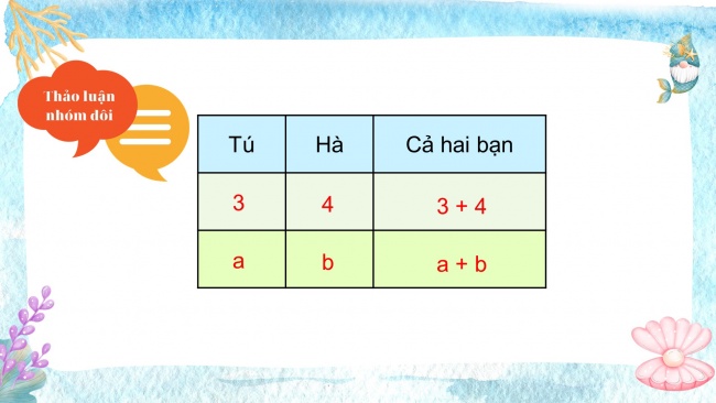 Soạn giáo án điện tử toán 4 CTST Bài 11: Biểu thức có chứa chữ (tiếp theo)