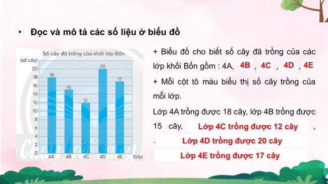 Soạn giáo án điện tử toán 4 CTST Bài 17: Biểu đồ cột