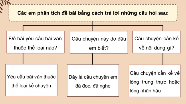 Soạn giáo án điện tử tiếng việt 4 CTST CĐ 1 Bài 2 Viết: Lập dàn ý cho bài văn kể chuyện