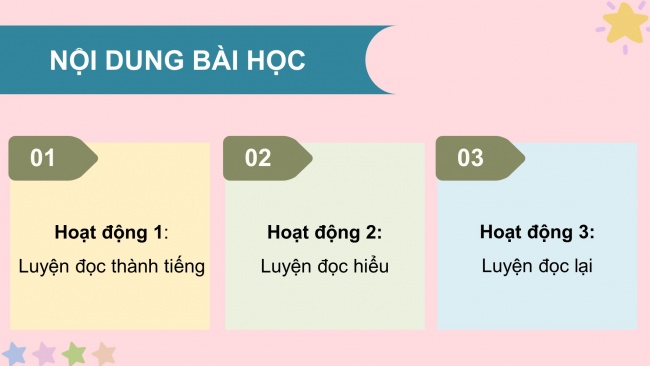 Soạn giáo án điện tử tiếng việt 4 CTST CĐ 1 Bài 8 Đọc: Mùa thu