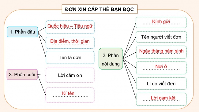 Soạn giáo án điện tử tiếng việt 4 CTST CĐ 1 Bài 8 Viết: Viết đơn