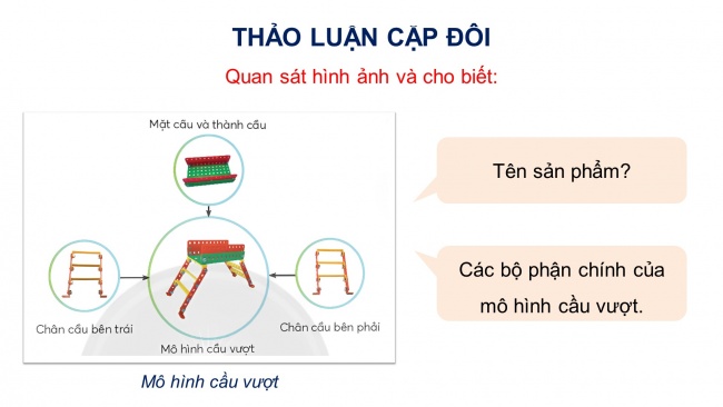 Soạn giáo án điện tử công nghệ 4 CTST Bài 7: Em lắp ghép mô hình kĩ thuật