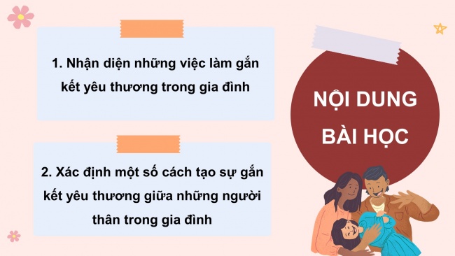 Soạn giáo án điện tử HĐTN 4 CTST bản 1 Chủ đề 7 Tuần 24: HĐGDTCĐ - Hoạt động 1, 2